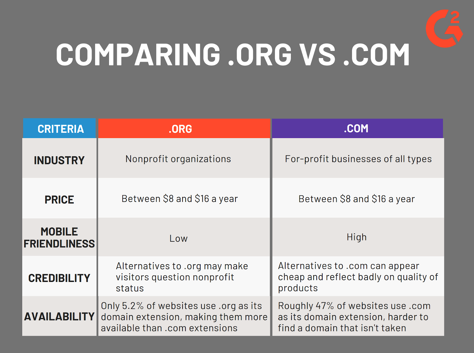 Org Vs Which Domain Is Right For Your Website